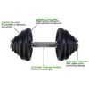 Hantel TUNTURI Dumbbell Set 15kg, screw